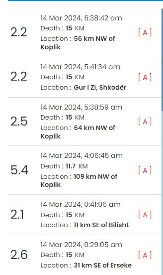 lekundje te forta termeti gjate nates ne shqiperi ja ku ishte epiqendra