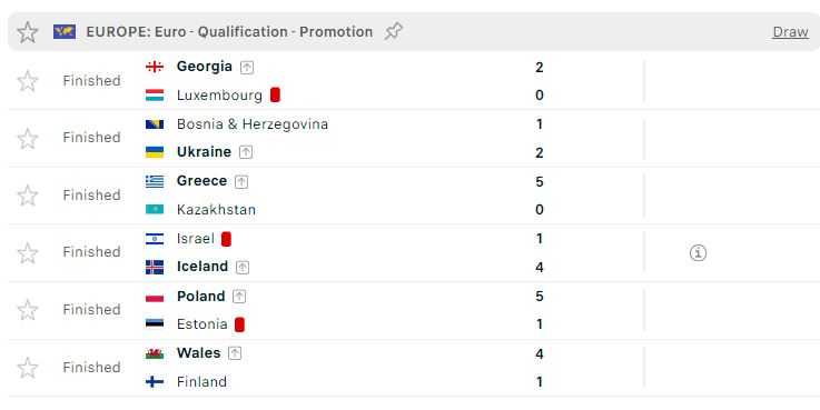 play off euro 2024 ukraina nuk vdes kurre goleade e polonise gjeorgjia prane historise ne finale edhe greqia video