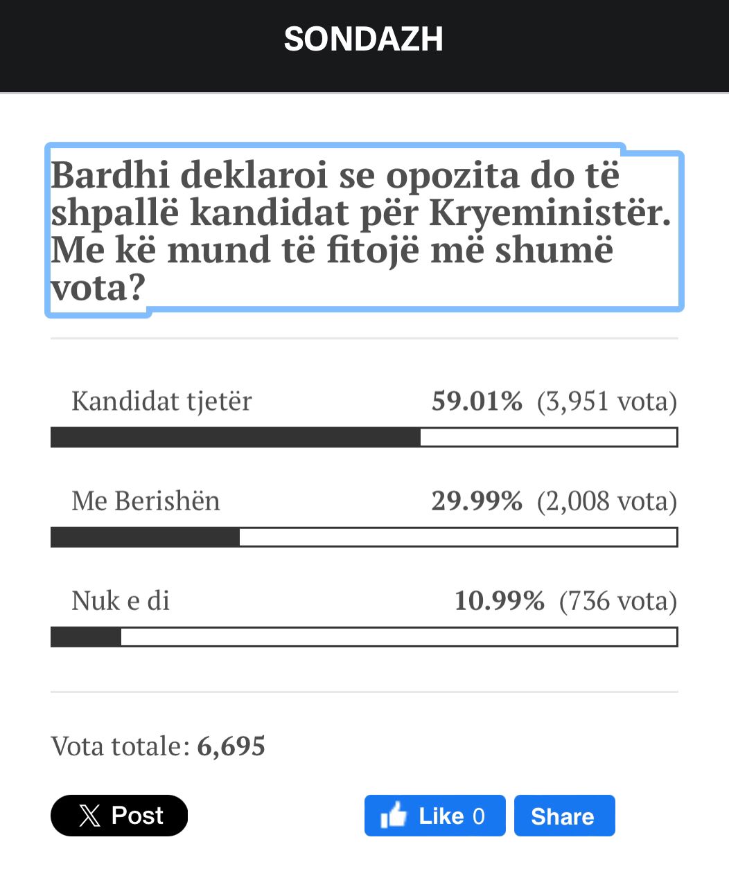 berisha apo sondazhi ne balkanweb 60 e shqiptareve duan nje kandidat tjeter opozitar per kryeminister