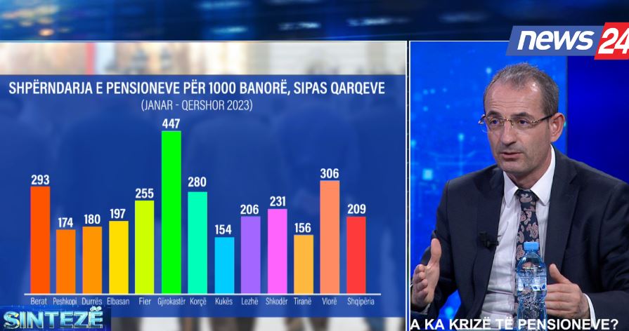 kater qytetet e pensionisteve prof hasneziri thellon problematiken e skenes se sigurimeve shoqerore