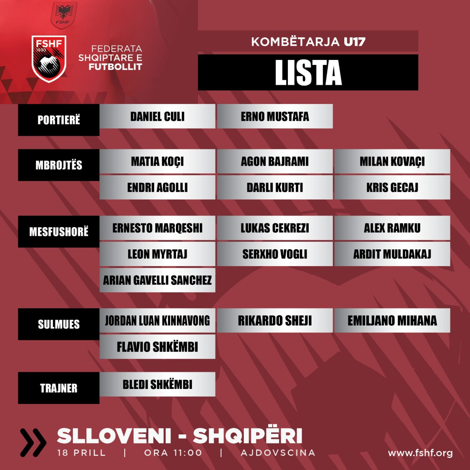 lista e kombetares u 17 trajneri shkembi fton 19 lojtare per miqesoren kunder sllovenise