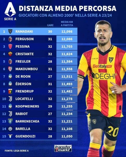 maratonomaku i serise a askush si ylber ramadani zbuloni statistiken speciale te mesfushorit te kombetares shqiptare