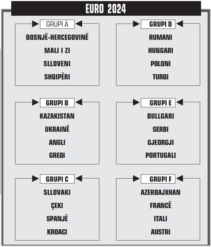 minifutboll kampionati europian shqiperia njeh kundershtaret e grupit