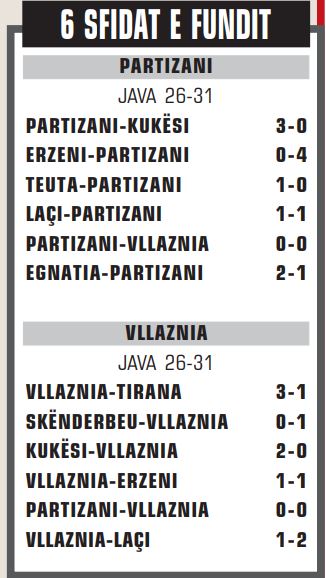 rezultate identike vllaznia dhe partizani bejne vals ne renditje