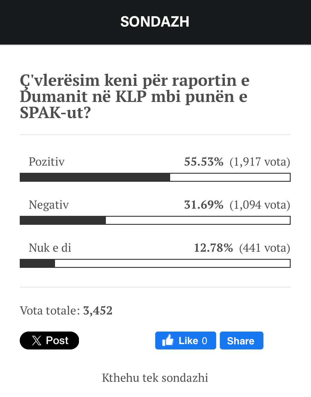 sondazhi ne balkanweb ja si e vleresojne shqiptaret raportin e dumanit per spak un