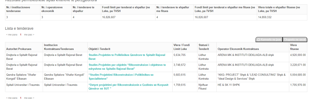 u vonua me shkak ekuivalentimi i licencave denoncimi i rithemelimit si u lane jashte puneve publike kompanite e huaja spak te hetoje 11