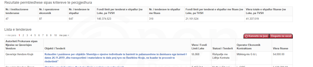 u vonua me shkak ekuivalentimi i licencave denoncimi i rithemelimit si u lane jashte puneve publike kompanite e huaja spak te hetoje 24