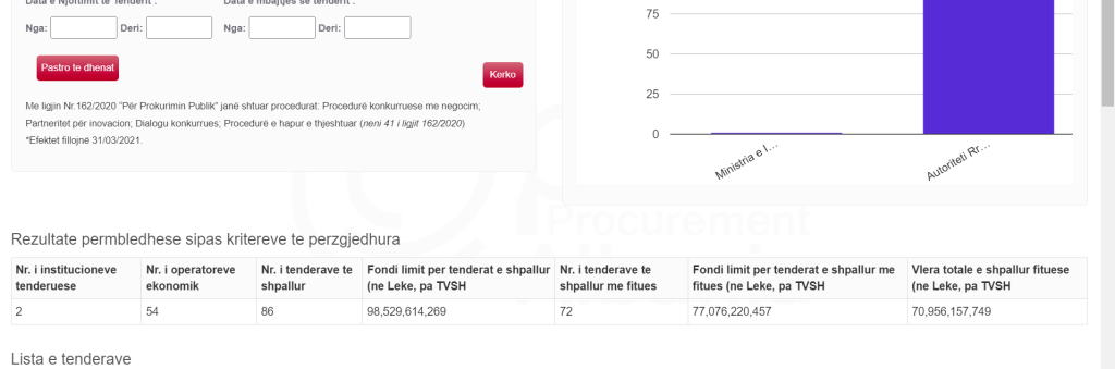 u vonua me shkak ekuivalentimi i licencave denoncimi i rithemelimit si u lane jashte puneve publike kompanite e huaja spak te hetoje 5