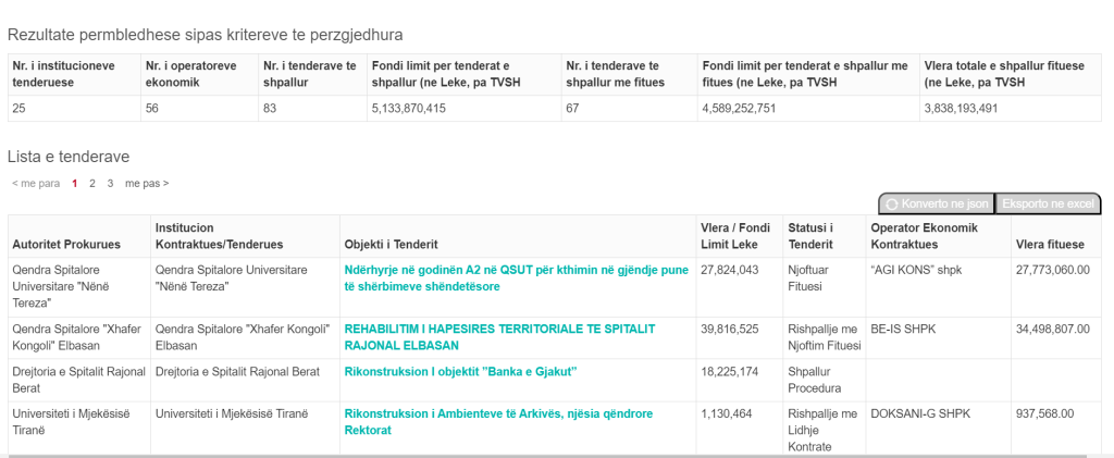 u vonua me shkak ekuivalentimi i licencave denoncimi i rithemelimit si u lane jashte puneve publike kompanite e huaja spak te hetoje 9