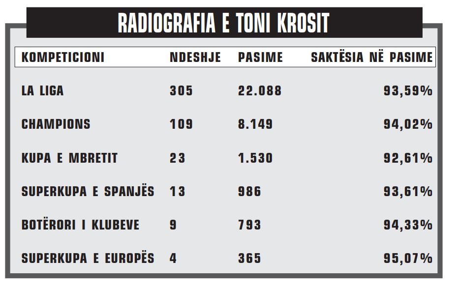 REDIOGRAFIA E FUTBOLLIT