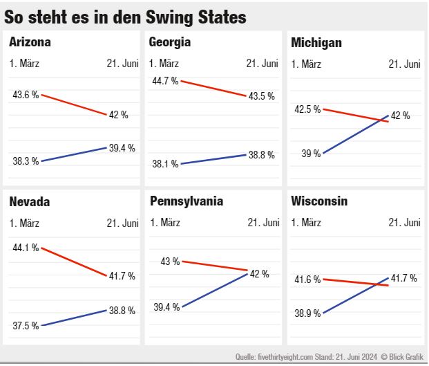 debati i pare presidencial ne shba biden trondit sondazhet kalon ne epersi ndaj trump