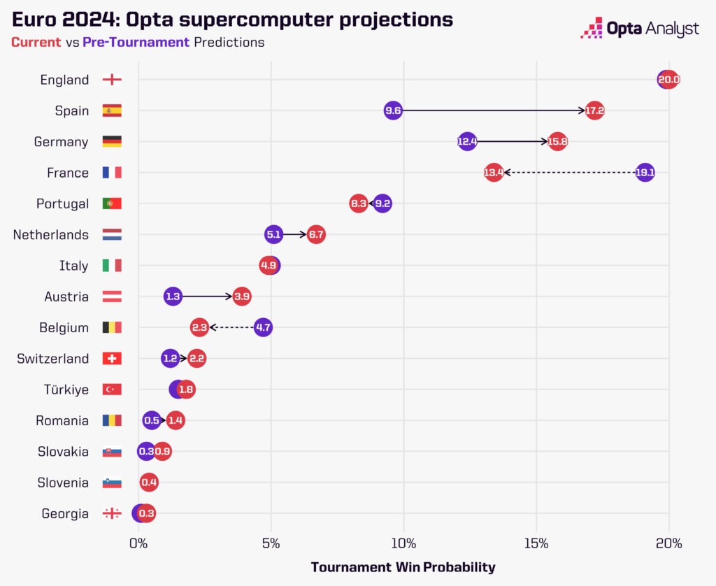 opta-euro-2024-predictions-1024x838