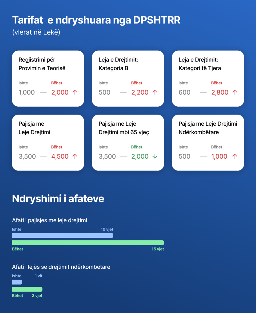 investigimi agjencite jobuxhetore luks i financuar nga tarifat ndaj qytetareve