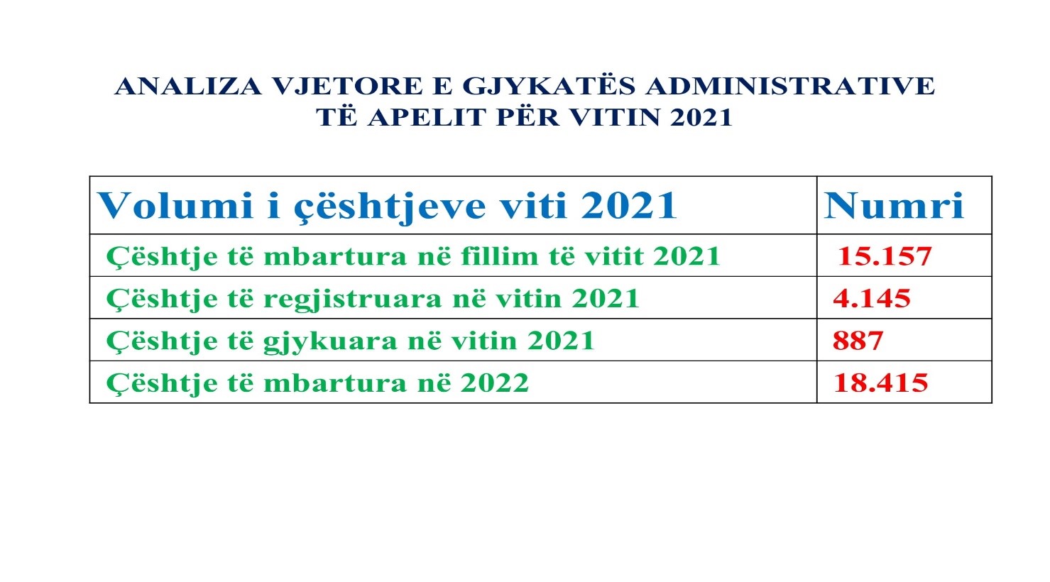 largimet politike nga puna vetting zbardh demin qe i eshte shkaktuar buxhetit te shtetit gjykatat e mbushura me dosje