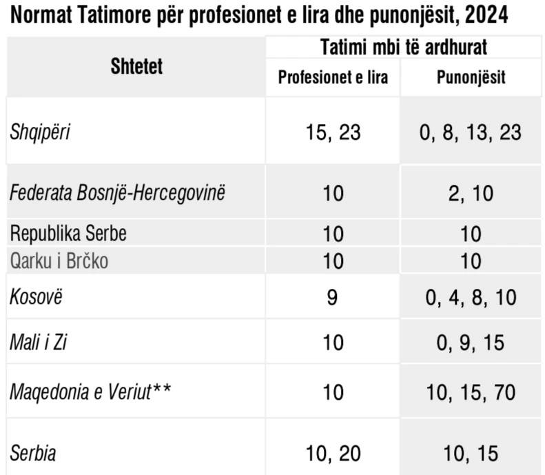 taksimi per profesionet e lira ne kushtetuese tabaku beteje kunder sistemit te korruptuar fiskal