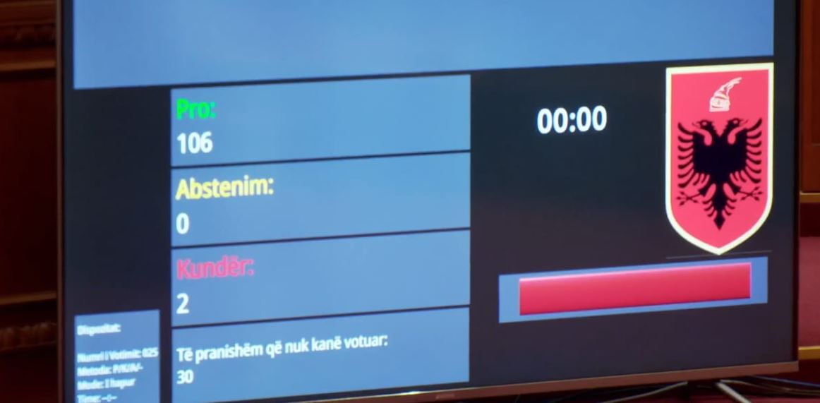 konsensus pd ps kuvendi miraton me 106 vota pro projektligjin per kodin zgjedhor