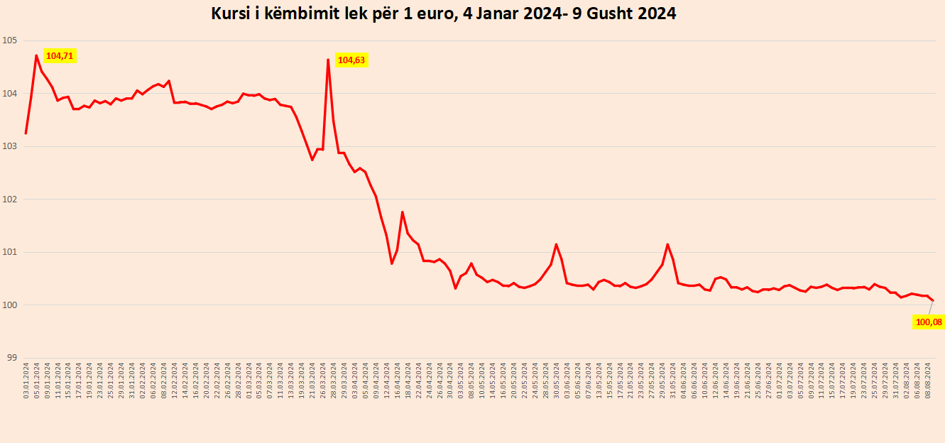 Kursiikembimit