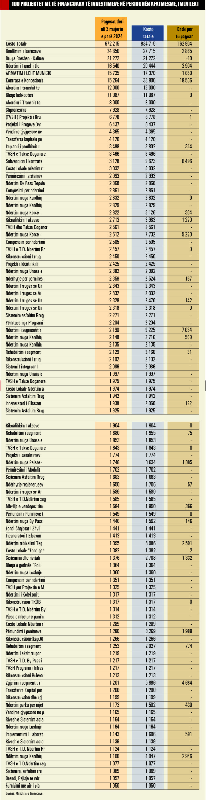 Rruget 1 100 Projektet Me Te Financuara 1141 Scaled