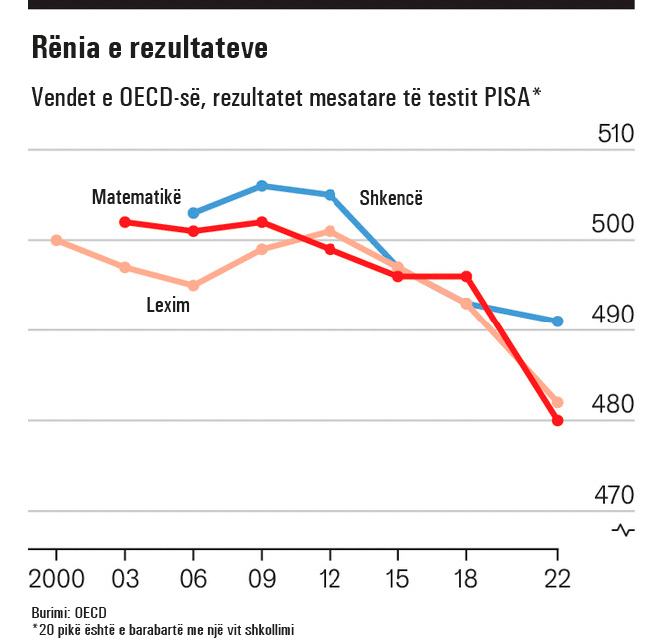 Renia-e-rezultateve-1143