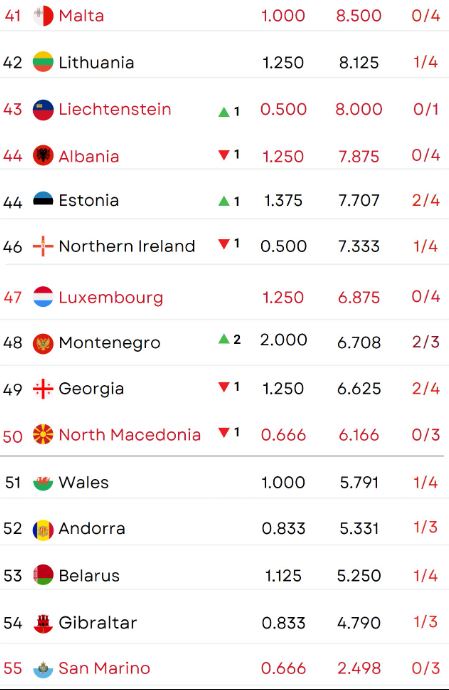 shqiperia mes 6 shteteve qe mbeten pa klube ne europe humb nje pozicion ne uefa