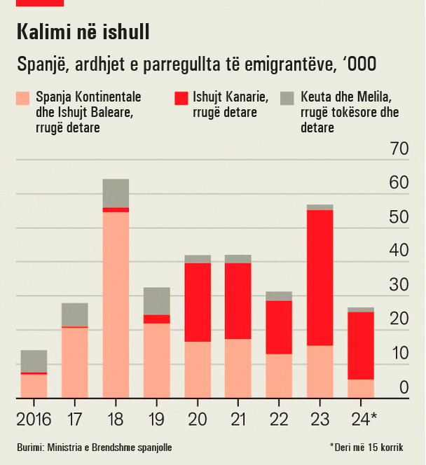 a do mund ta lehtesoje europa problemin me emigrantet