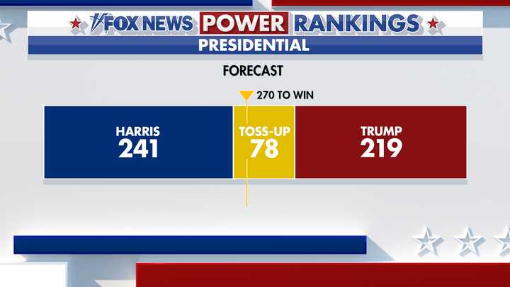 Elec24 Fs Power Rankings Forecast Harris Lead V2