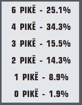 vleresim statistikor nga eduard zaloshnja sa pike mund te marre kombetarja ne dy ndeshjet e radhes