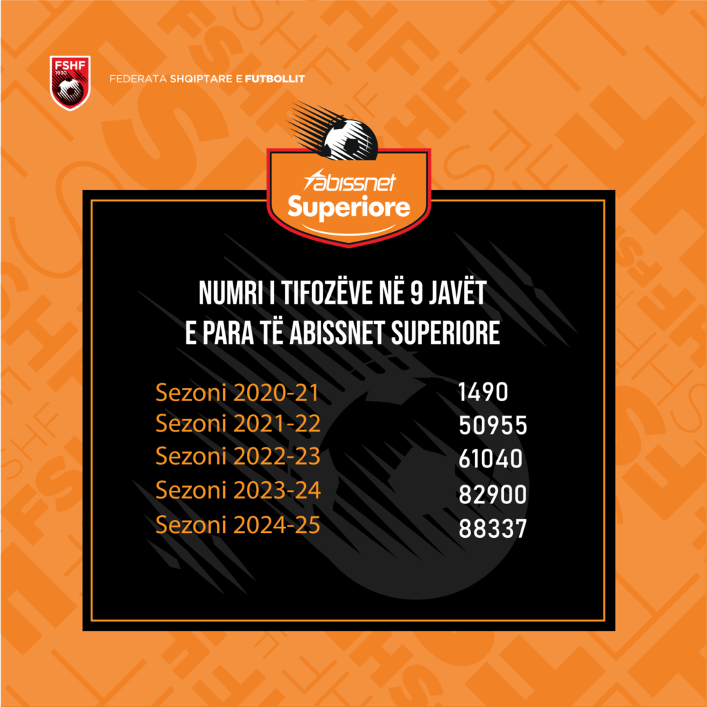 Abissnet Superiore/ Java e 11-të e kampionatit luhet të mërkurën & të enjten