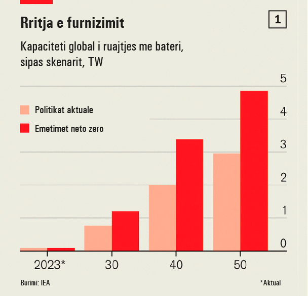 Rritja-e-furnizimit-1150