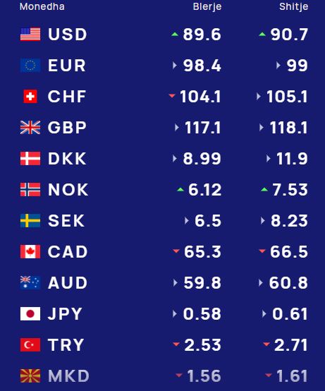 kembimi valutor ja me sa blihen e shiten dollari dhe euro