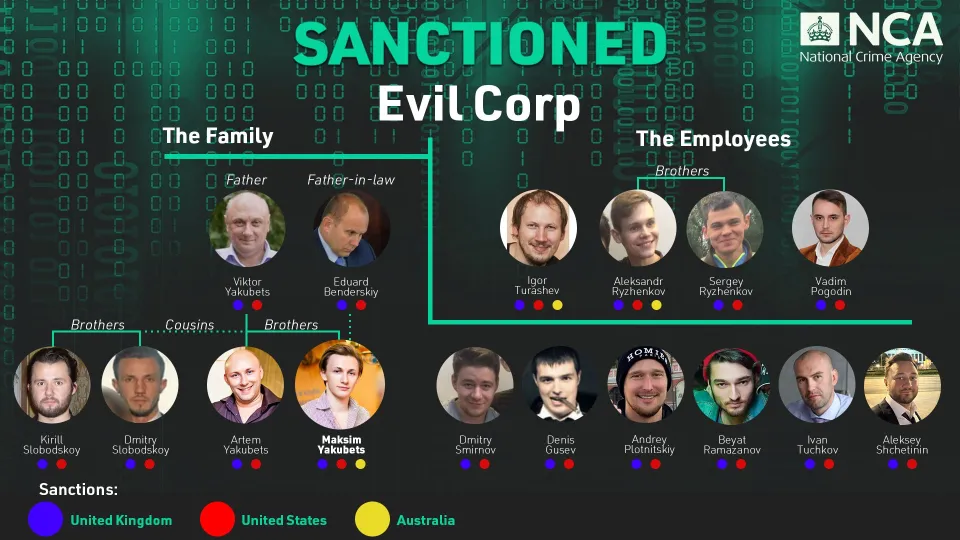 Sixteen Individuals Part Evil Corp 937748999