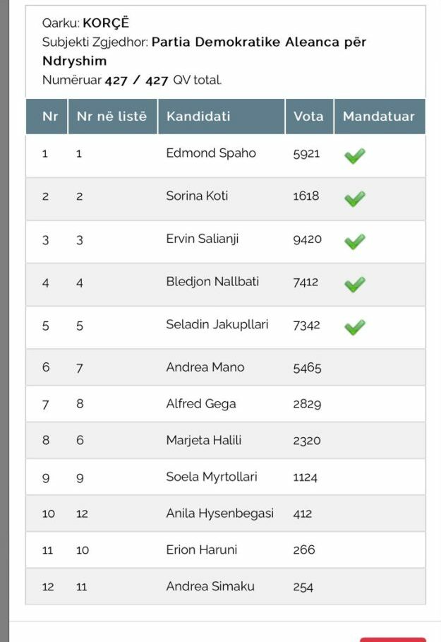 salianji ne burg kqz i jep neser mandatin e deputetit andrea manos