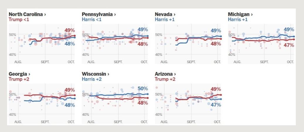 Trump vs Harris/ Kushdo që fiton i merr të gjitha, ky është shteti vendimtar për zgjedhjet në SHBA