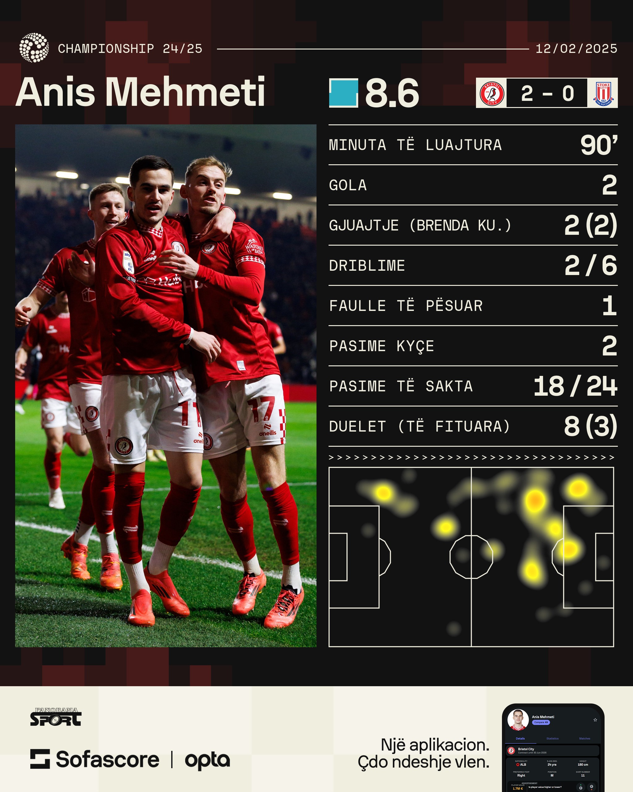 shkelqeu me dopiete ne ndeshjen e kampionatit anglez shikoni noten dhe statistikat e anis mehmetit